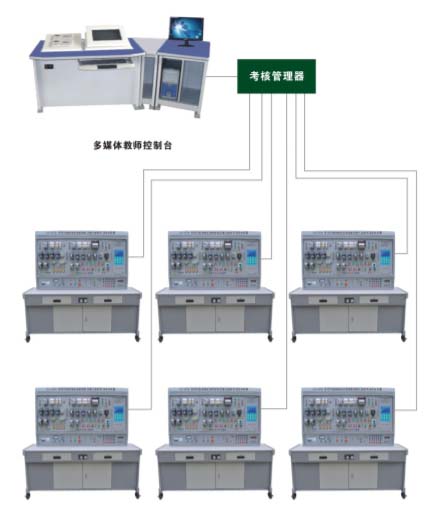 HY-87A 網絡化智能型機（jī）床電氣技能實訓考核裝置